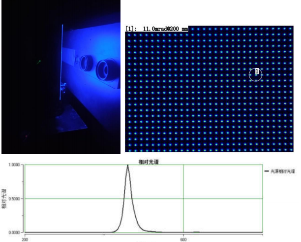 IEC TR 62778:2014《IEC 62471在光源和灯具的蓝光危害评 估中的应用》